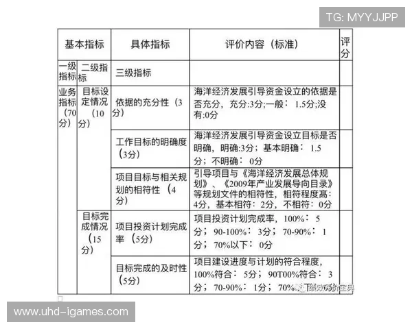 绩效对赌协议应用于外包合同 关键指标达标率持续高位运行