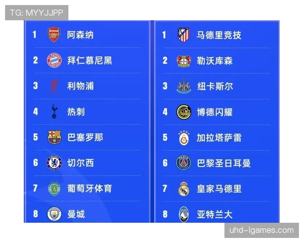 欧冠1-4决赛抽签揭晓:皇马再遇拜仁,曼城对阵国际米兰 欧冠1-4决赛抽签揭晓:皇马再遇拜仁,曼城对阵国际米兰